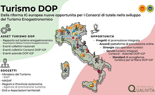 Riforma Ig, Qualivita: importante per ruolo Consorzi in enoturismo