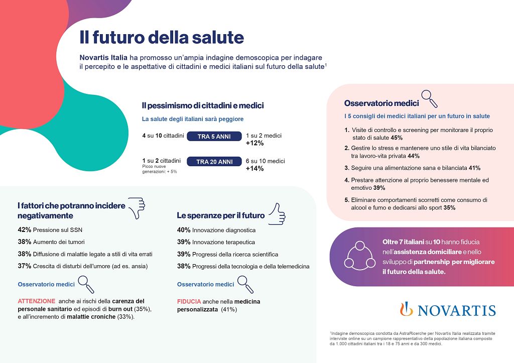 Novartis investe 350 mln per potenziare innovazione scientifica nel Paese