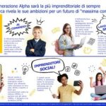 Visa: La generazione Alpha sarà la più imprenditoriale di sempre