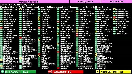 Massari: all’Onu l’Italia si è astenuta perché manca la condanna di Hamas