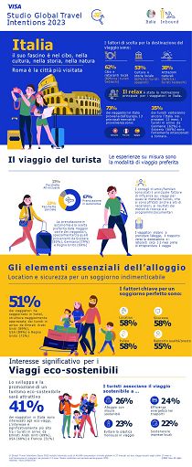 Visa: le tre leve per conquistare il turismo internazionale