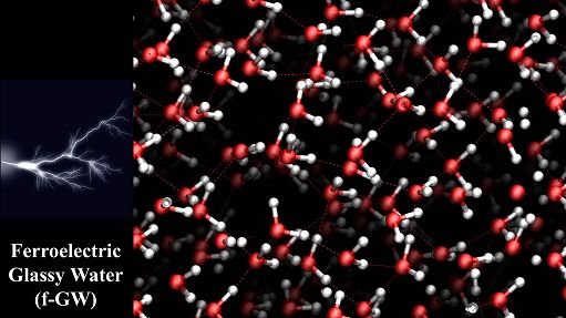 Nuova fase vetrosa dell’acqua applicando campi elettrici intensi