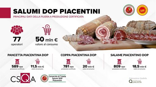 Salumi Dop Piacentini, dalle 3 filiere 50 mln valore al consumo