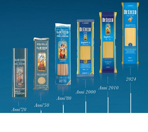 De Cecco vara piano quinquennale da 1 mld di fatturato e nuovo cda