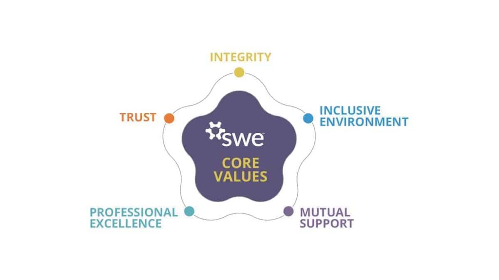 SWE Joins Multi-Society Statement on Recent SCOTUS Affirmative Action Ruling
