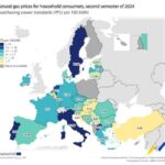 Gas, prezzi per famiglie Ue ai massimi e Italia terzo Paese più caro