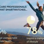 Come i dispositivi smart stimolano la gente a cambiare stile di vita