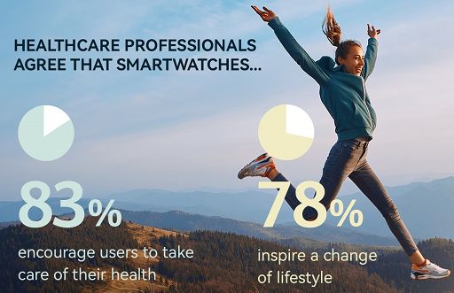 Come i dispositivi smart stimolano la gente a cambiare stile di vita