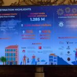 Boom turismo a Ras Al Khaimah, Emirato di richiamo per gli italiani